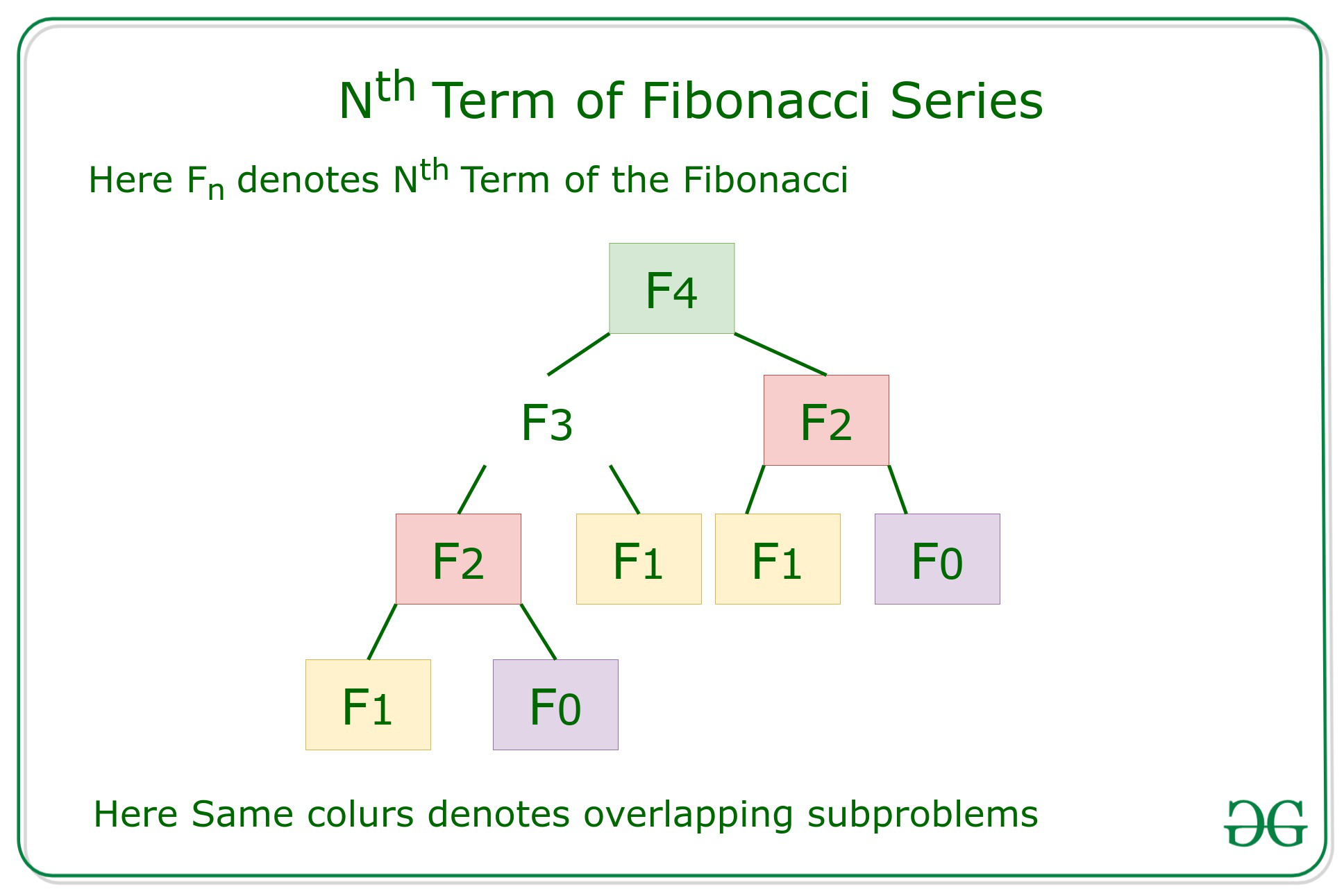 trade off economics example