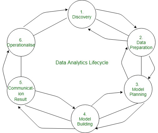 5 key reasons why data analytics is important to business