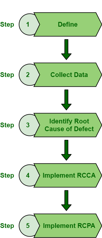 what do root cause analysis mean