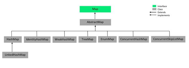 hashmap in java with example Images High Quality Grahic AbstractMap in Java - GeeksforGeeks