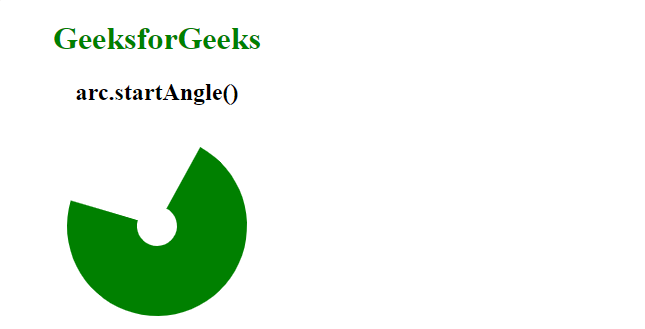 Download D3.js arc.startAngle() Function - GeeksforGeeks