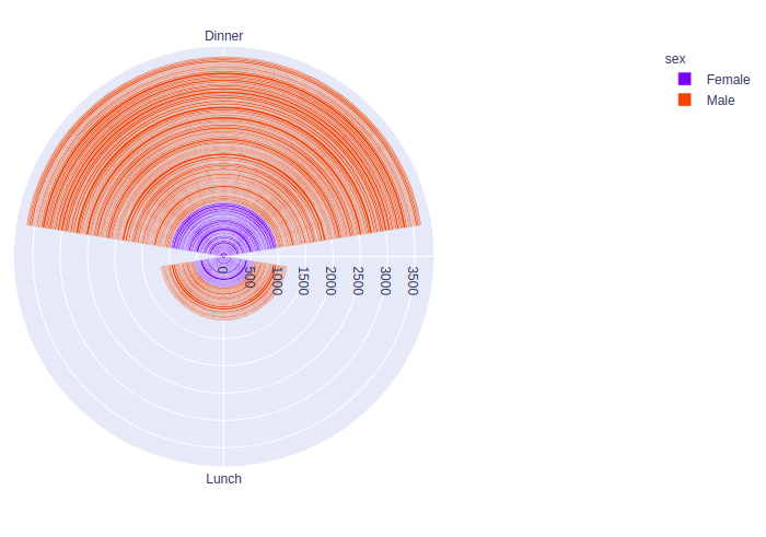 wind rose diagram generator