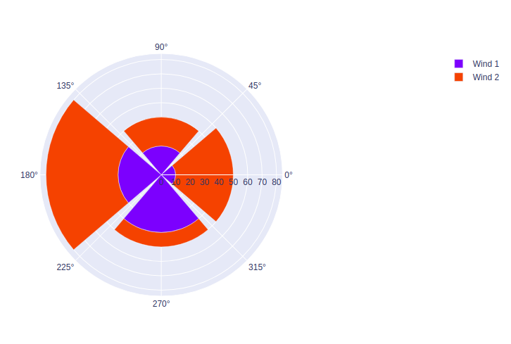 rose diagram python