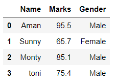 Difference Between Pandas Vs Numpy - Geeksforgeeks