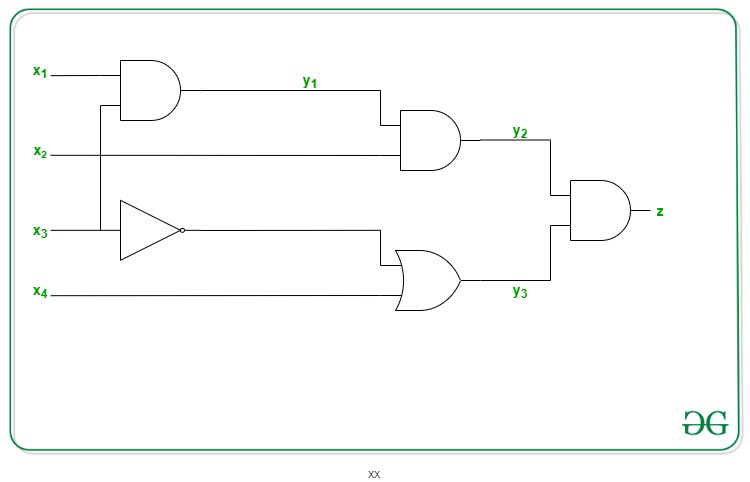 sat problem