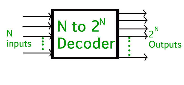 encode vs decode