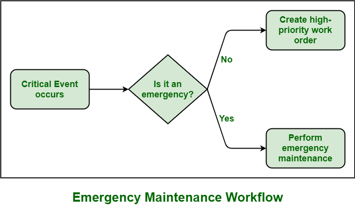 Managing Emergency Maintenance: Quick Solutions for Tenants