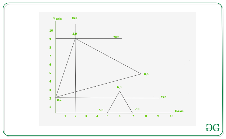 Count Number Of Triangles Cut By The Given Horizontal And Vertical Line Segments Geeksforgeeks