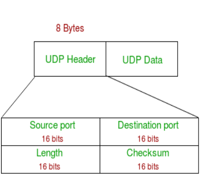 udp broadcast tcp bridge