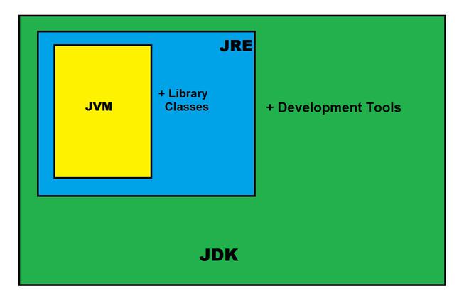 java jdk