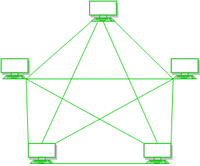 WiFi mesh infrastructure  Download Scientific Diagram