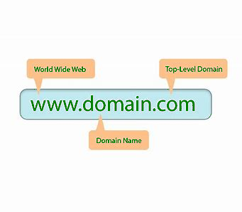 Trademark on sale domain name