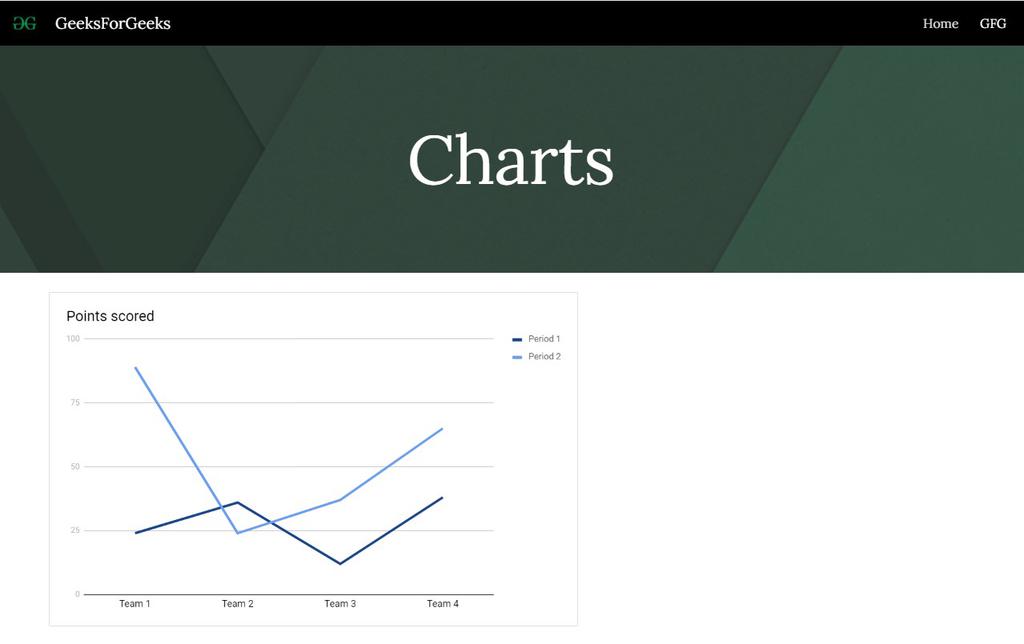 How to insert Charts in New Google Sites? - GeeksforGeeks