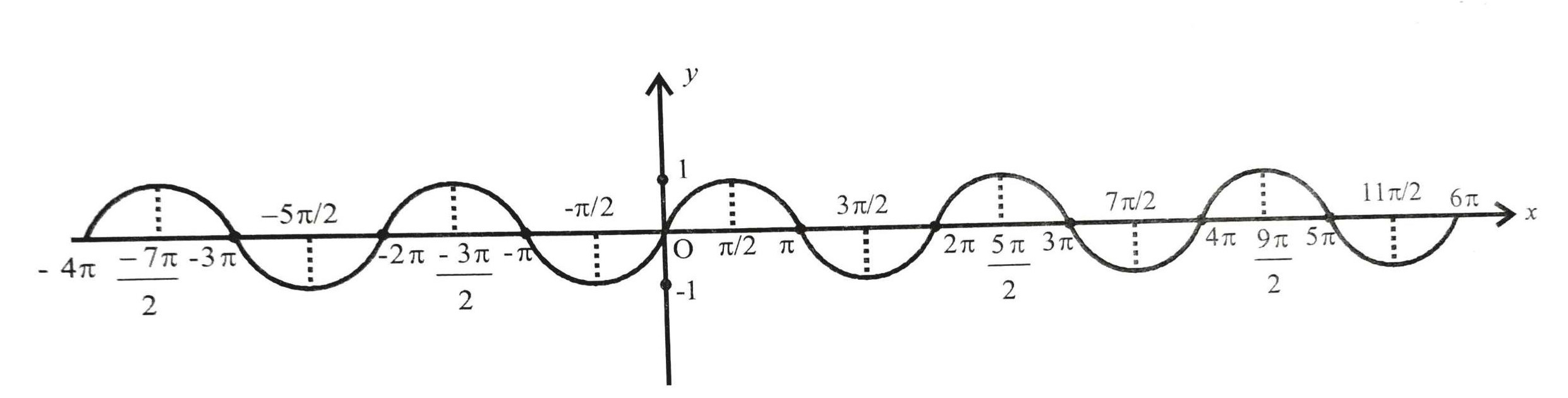 Limits Of Trigonometric Functions Class 11 Maths Geeksforgeeks