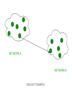 Multicast to unicast в роутере что это