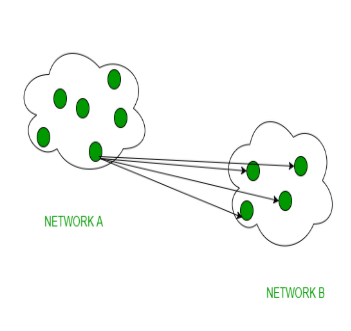 Broadcast Routing