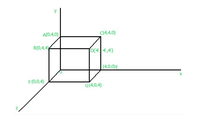 Computer Graphics - Reflection Transformation in 3D - GeeksforGeeks