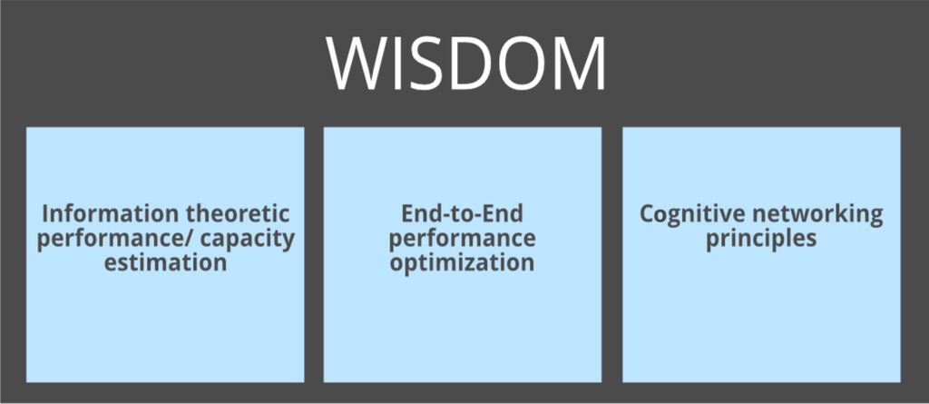 The Power Of 5G WISDOM Wireless Communication - GeeksforGeeks
