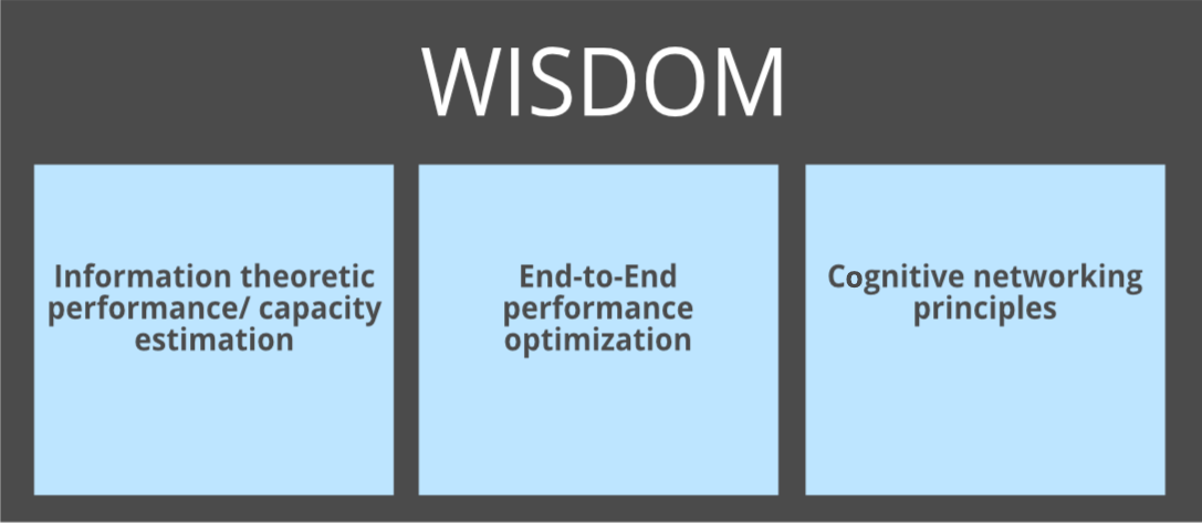 TypeScript: the difference between interface and type - Wisdom Geek