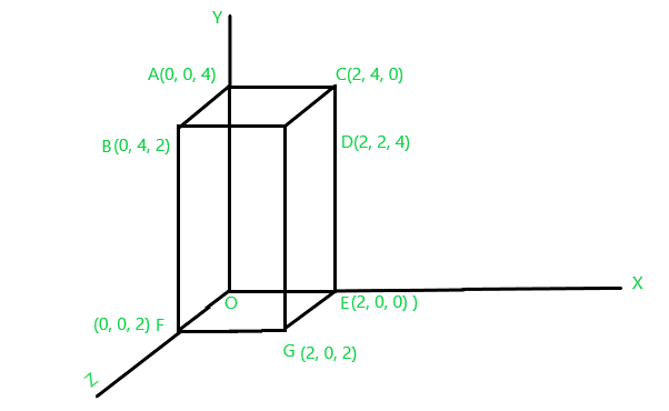 assignment in 3d