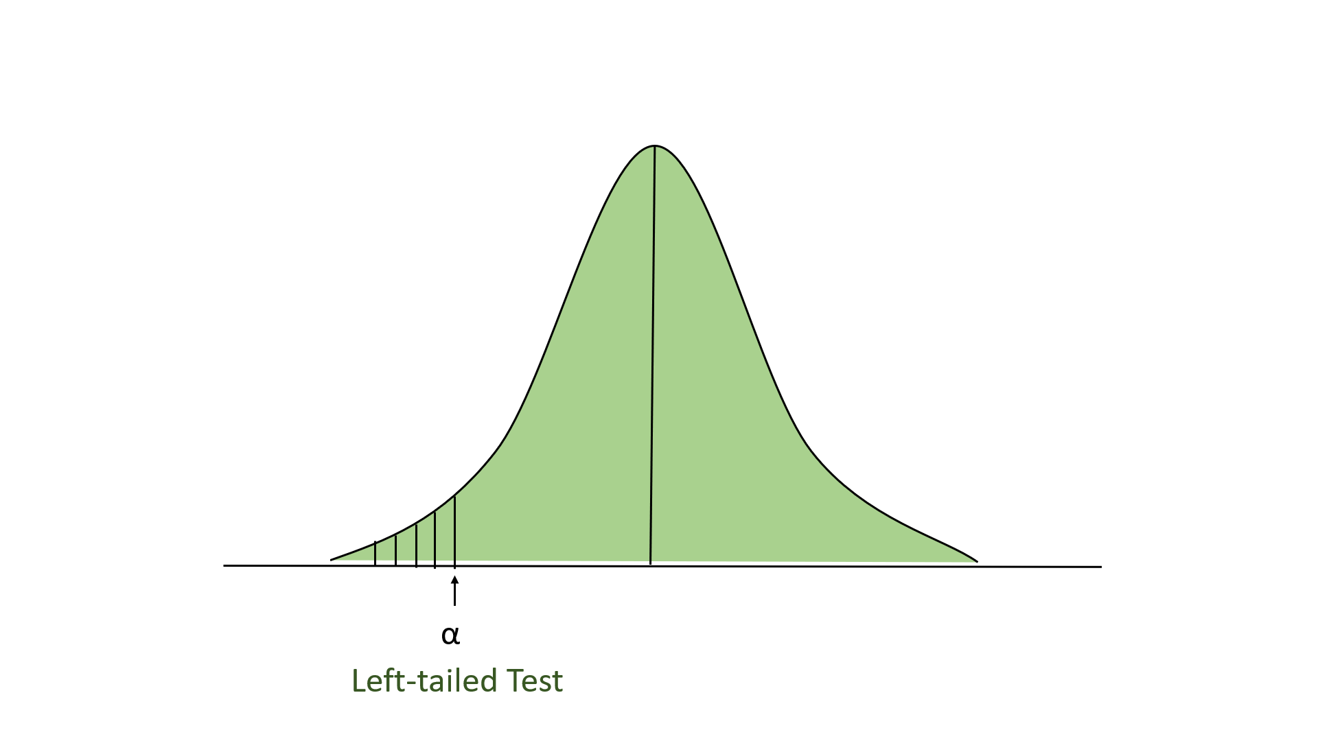 z test null hypothesis example