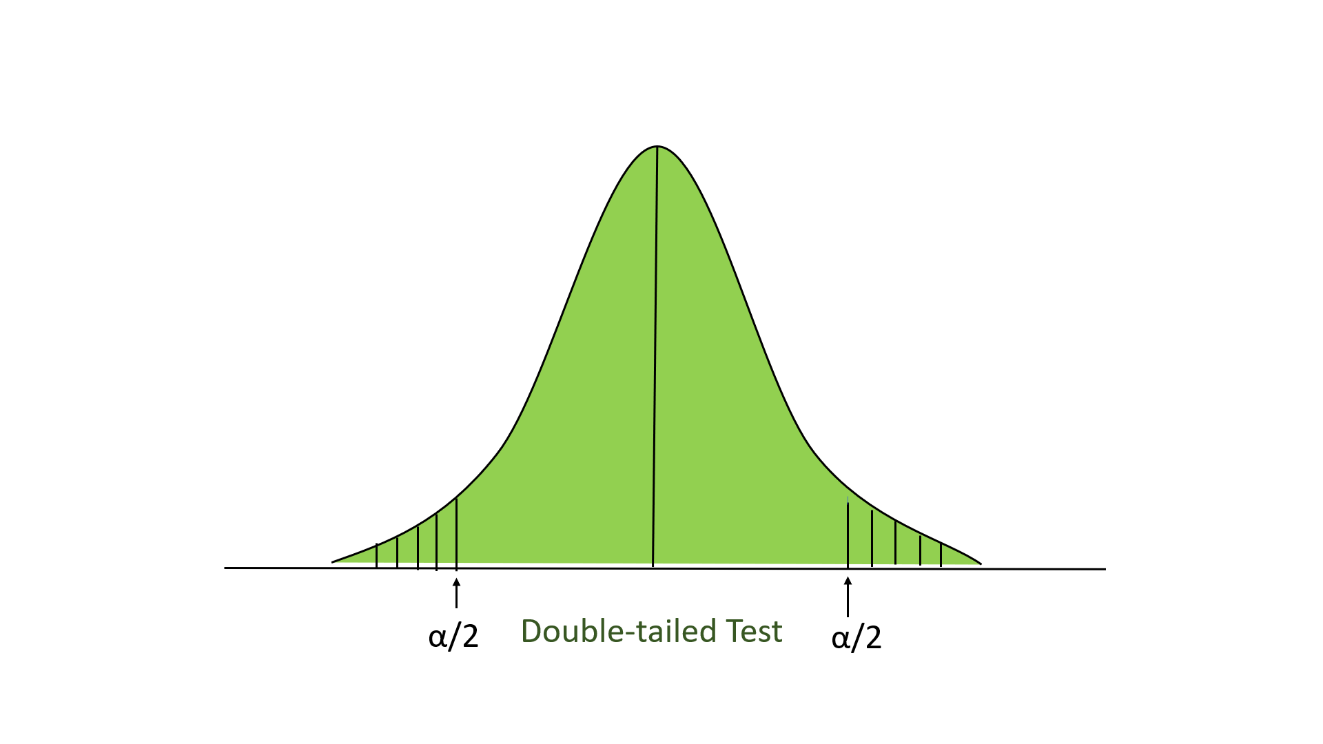 z score for hypothesis testing