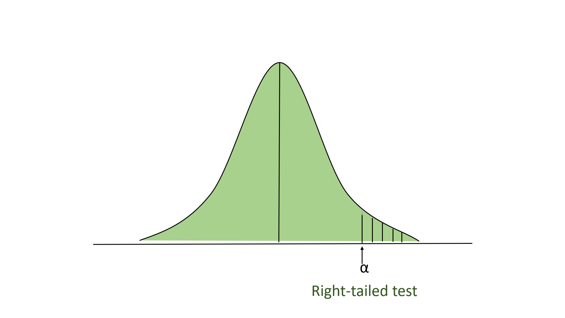 z score for hypothesis testing