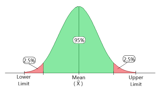 Confidence Intervals for Population Mean and Proportion - GeeksforGeeks