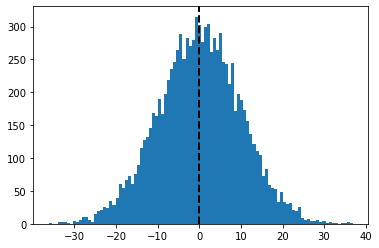 normal distribution scatter plot matplotlib