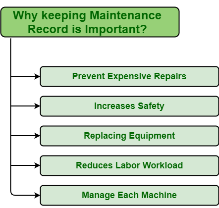 Importance of Maintaining Records of Communications