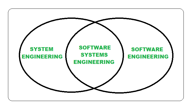 Difference between System Engineer and Software Engineer