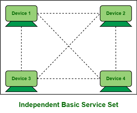 Wireless access point, Hotel Network Topology Diagram