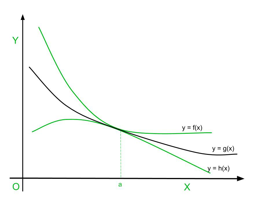 Squeeze Theorem