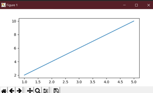 How to change the size of figures drawn with matplotlib ...