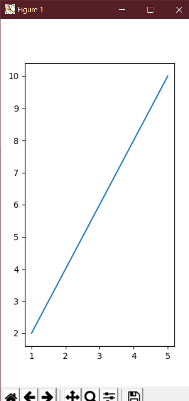 how-to-change-the-size-of-figures-in-matplotlib-images