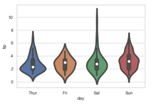 matplotlib-violin-plot-tutorial-and-examples-python-programming-languages-codevelop-art