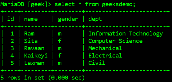 frekvens Destruktiv Monarch How to Print Out All Rows of a MySQL Table in Python? - GeeksforGeeks