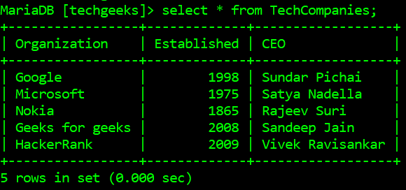 frekvens Destruktiv Monarch How to Print Out All Rows of a MySQL Table in Python? - GeeksforGeeks