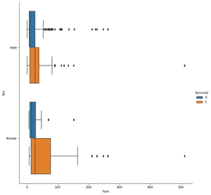 Como Fazer Boxplot Agrupado Com Seaborn Catplot Acervo Lima