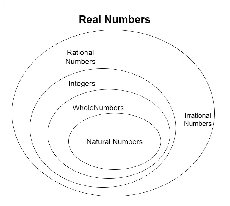 NCERT Solutions for Class 9 Maths Chapter 1 Number Systems