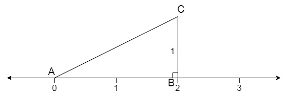 Representation of Root 5 01