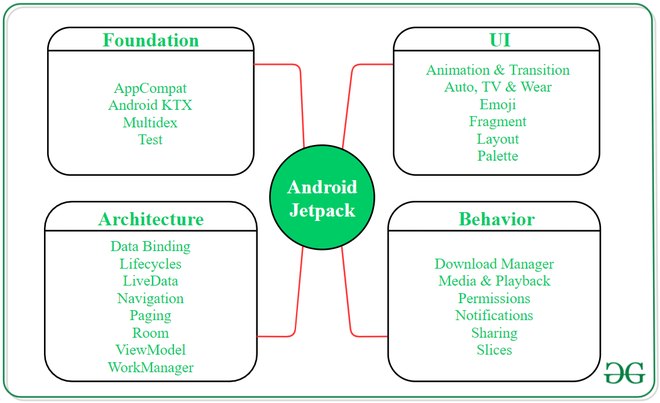 Testing cheatsheet, Jetpack Compose