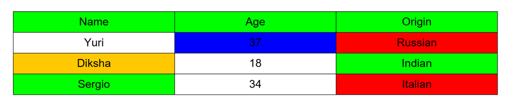 Setting Background to a Table in a PDF using Java - GeeksforGeeks