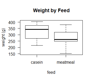 Output Graph