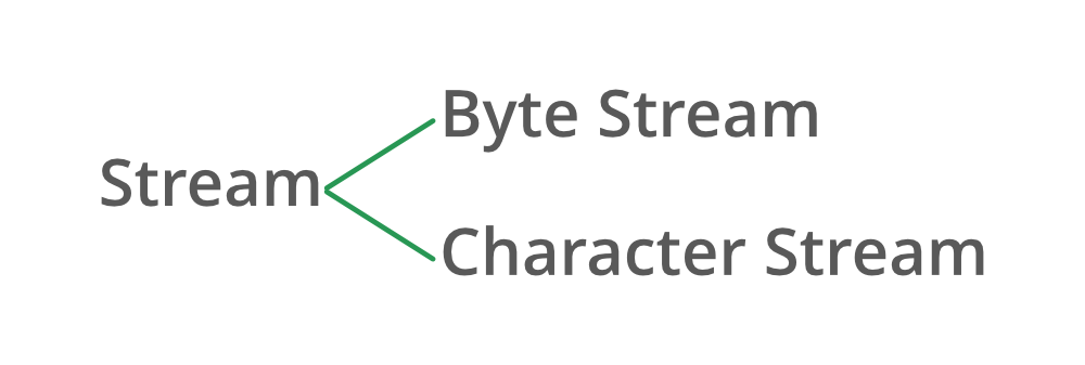 Java Program to Create blank Excel Sheet - GeeksforGeeks