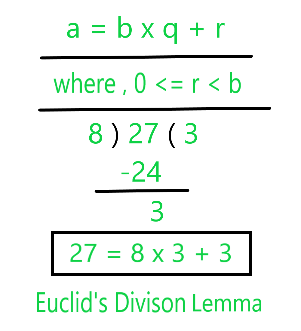 Algoritmo de la división de Euclides números reales Clase 10