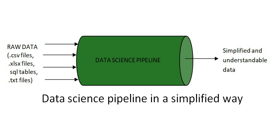 Data Science Pipeline