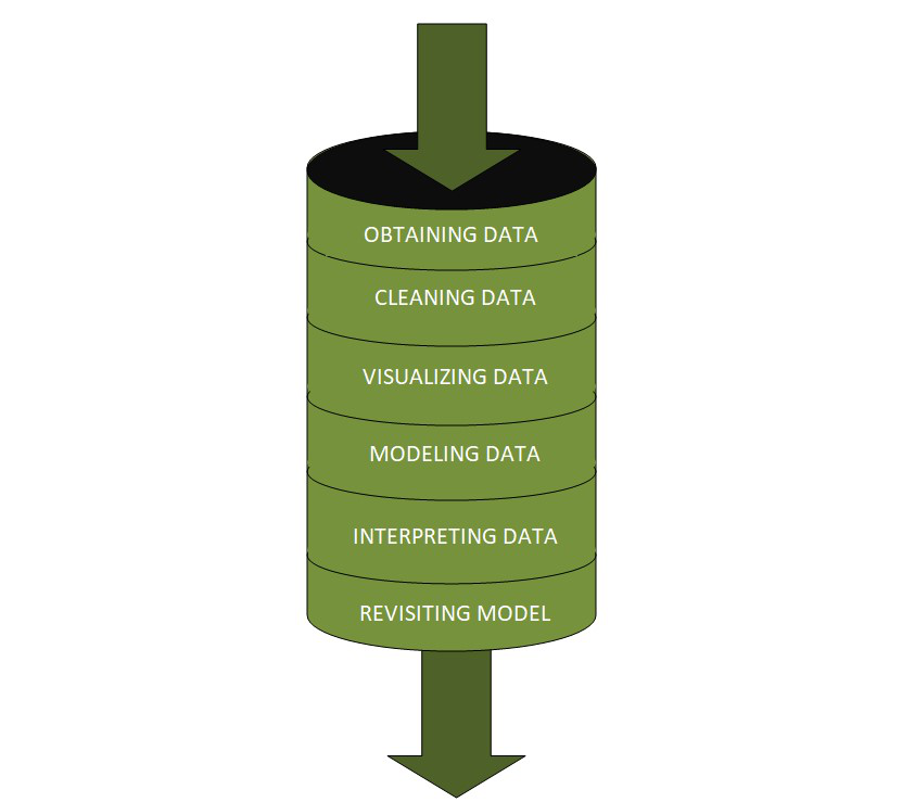 data science pipeline and critical thinking