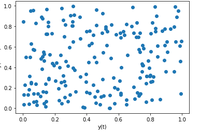 Types of Autocorrelation - GeeksforGeeks