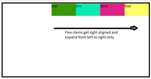 How to Right-align flex item? - GeeksforGeeks